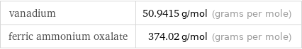 vanadium | 50.9415 g/mol (grams per mole) ferric ammonium oxalate | 374.02 g/mol (grams per mole)