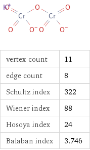  vertex count | 11 edge count | 8 Schultz index | 322 Wiener index | 88 Hosoya index | 24 Balaban index | 3.746