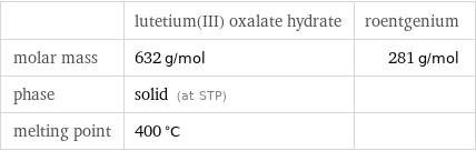  | lutetium(III) oxalate hydrate | roentgenium molar mass | 632 g/mol | 281 g/mol phase | solid (at STP) |  melting point | 400 °C | 