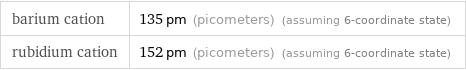 barium cation | 135 pm (picometers) (assuming 6-coordinate state) rubidium cation | 152 pm (picometers) (assuming 6-coordinate state)