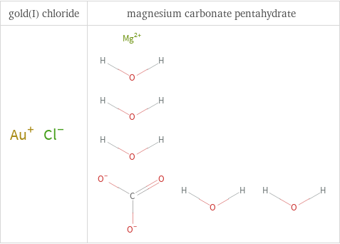 Structure diagrams