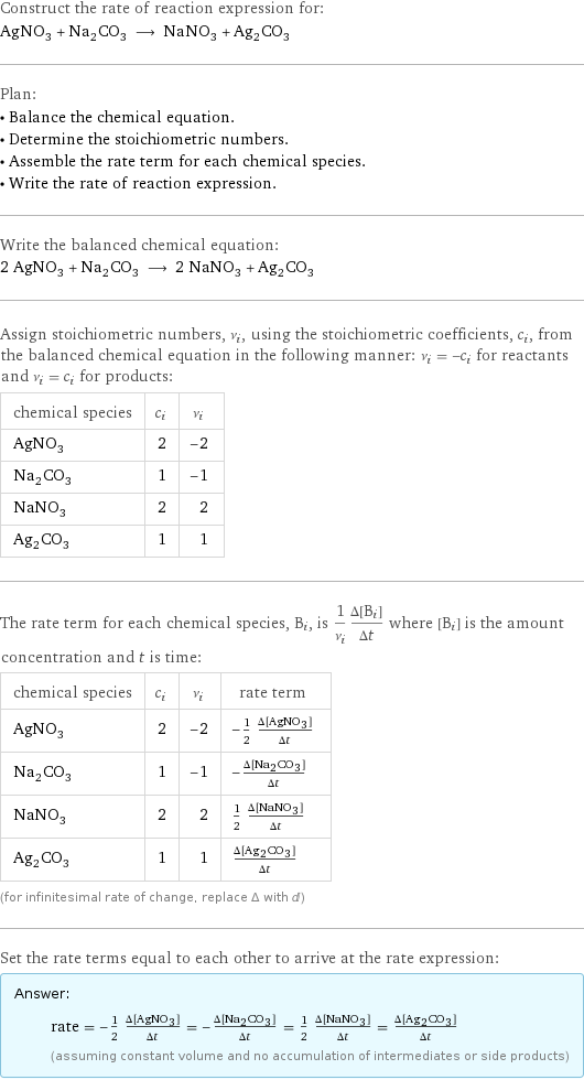 Construct the rate of reaction expression for: AgNO_3 + Na_2CO_3 ⟶ NaNO_3 + Ag_2CO_3 Plan: • Balance the chemical equation. • Determine the stoichiometric numbers. • Assemble the rate term for each chemical species. • Write the rate of reaction expression. Write the balanced chemical equation: 2 AgNO_3 + Na_2CO_3 ⟶ 2 NaNO_3 + Ag_2CO_3 Assign stoichiometric numbers, ν_i, using the stoichiometric coefficients, c_i, from the balanced chemical equation in the following manner: ν_i = -c_i for reactants and ν_i = c_i for products: chemical species | c_i | ν_i AgNO_3 | 2 | -2 Na_2CO_3 | 1 | -1 NaNO_3 | 2 | 2 Ag_2CO_3 | 1 | 1 The rate term for each chemical species, B_i, is 1/ν_i(Δ[B_i])/(Δt) where [B_i] is the amount concentration and t is time: chemical species | c_i | ν_i | rate term AgNO_3 | 2 | -2 | -1/2 (Δ[AgNO3])/(Δt) Na_2CO_3 | 1 | -1 | -(Δ[Na2CO3])/(Δt) NaNO_3 | 2 | 2 | 1/2 (Δ[NaNO3])/(Δt) Ag_2CO_3 | 1 | 1 | (Δ[Ag2CO3])/(Δt) (for infinitesimal rate of change, replace Δ with d) Set the rate terms equal to each other to arrive at the rate expression: Answer: |   | rate = -1/2 (Δ[AgNO3])/(Δt) = -(Δ[Na2CO3])/(Δt) = 1/2 (Δ[NaNO3])/(Δt) = (Δ[Ag2CO3])/(Δt) (assuming constant volume and no accumulation of intermediates or side products)