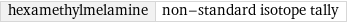 hexamethylmelamine | non-standard isotope tally