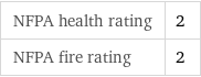 NFPA health rating | 2 NFPA fire rating | 2