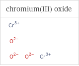 Structure diagrams