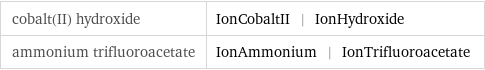 cobalt(II) hydroxide | IonCobaltII | IonHydroxide ammonium trifluoroacetate | IonAmmonium | IonTrifluoroacetate