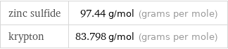 zinc sulfide | 97.44 g/mol (grams per mole) krypton | 83.798 g/mol (grams per mole)