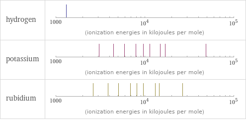 Reactivity