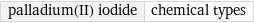 palladium(II) iodide | chemical types