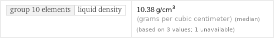 group 10 elements | liquid density | 10.38 g/cm^3 (grams per cubic centimeter) (median) (based on 3 values; 1 unavailable)