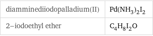 diamminediiodopalladium(II) | Pd(NH_3)_2I_2 2-iodoethyl ether | C_4H_8I_2O