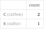  | count C (carbon) | 2 S (sulfur) | 1