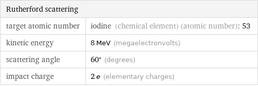 Rutherford scattering |  target atomic number | iodine (chemical element) (atomic number): 53 kinetic energy | 8 MeV (megaelectronvolts) scattering angle | 60° (degrees) impact charge | 2 e (elementary charges)