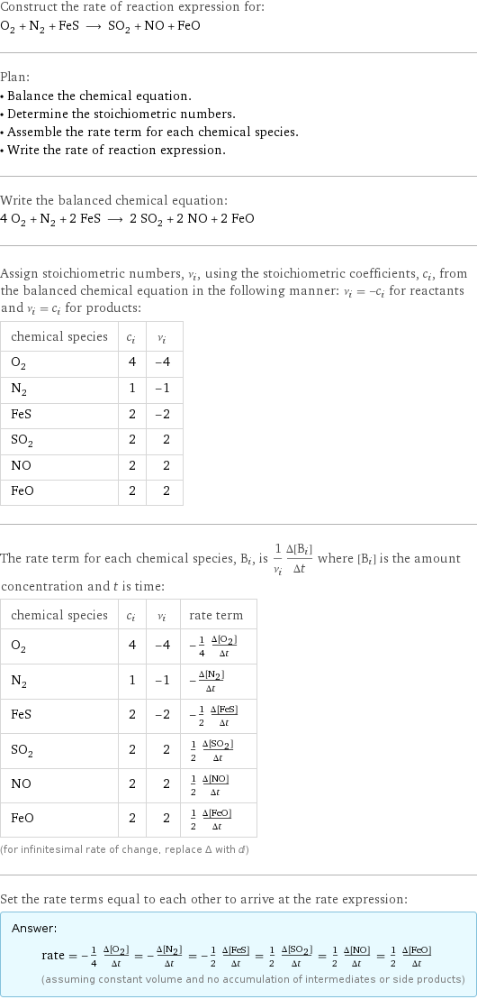 Construct the rate of reaction expression for: O_2 + N_2 + FeS ⟶ SO_2 + NO + FeO Plan: • Balance the chemical equation. • Determine the stoichiometric numbers. • Assemble the rate term for each chemical species. • Write the rate of reaction expression. Write the balanced chemical equation: 4 O_2 + N_2 + 2 FeS ⟶ 2 SO_2 + 2 NO + 2 FeO Assign stoichiometric numbers, ν_i, using the stoichiometric coefficients, c_i, from the balanced chemical equation in the following manner: ν_i = -c_i for reactants and ν_i = c_i for products: chemical species | c_i | ν_i O_2 | 4 | -4 N_2 | 1 | -1 FeS | 2 | -2 SO_2 | 2 | 2 NO | 2 | 2 FeO | 2 | 2 The rate term for each chemical species, B_i, is 1/ν_i(Δ[B_i])/(Δt) where [B_i] is the amount concentration and t is time: chemical species | c_i | ν_i | rate term O_2 | 4 | -4 | -1/4 (Δ[O2])/(Δt) N_2 | 1 | -1 | -(Δ[N2])/(Δt) FeS | 2 | -2 | -1/2 (Δ[FeS])/(Δt) SO_2 | 2 | 2 | 1/2 (Δ[SO2])/(Δt) NO | 2 | 2 | 1/2 (Δ[NO])/(Δt) FeO | 2 | 2 | 1/2 (Δ[FeO])/(Δt) (for infinitesimal rate of change, replace Δ with d) Set the rate terms equal to each other to arrive at the rate expression: Answer: |   | rate = -1/4 (Δ[O2])/(Δt) = -(Δ[N2])/(Δt) = -1/2 (Δ[FeS])/(Δt) = 1/2 (Δ[SO2])/(Δt) = 1/2 (Δ[NO])/(Δt) = 1/2 (Δ[FeO])/(Δt) (assuming constant volume and no accumulation of intermediates or side products)