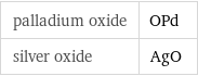 palladium oxide | OPd silver oxide | AgO