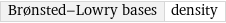 Brønsted-Lowry bases | density