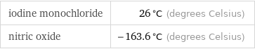 iodine monochloride | 26 °C (degrees Celsius) nitric oxide | -163.6 °C (degrees Celsius)