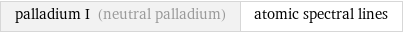 palladium I (neutral palladium) | atomic spectral lines