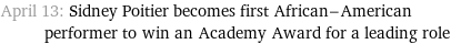 April 13: Sidney Poitier becomes first African-American performer to win an Academy Award for a leading role