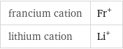 francium cation | Fr^+ lithium cation | Li^+