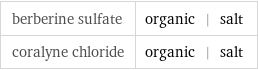 berberine sulfate | organic | salt coralyne chloride | organic | salt