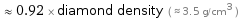  ≈ 0.92 × diamond density ( ≈ 3.5 g/cm^3 )