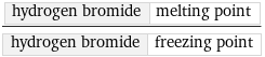 hydrogen bromide | melting point/hydrogen bromide | freezing point