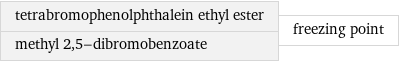 tetrabromophenolphthalein ethyl ester methyl 2, 5-dibromobenzoate | freezing point