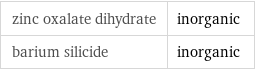 zinc oxalate dihydrate | inorganic barium silicide | inorganic