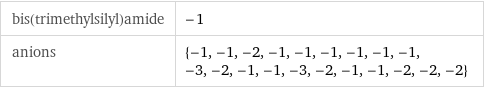 bis(trimethylsilyl)amide | -1 anions | {-1, -1, -2, -1, -1, -1, -1, -1, -1, -3, -2, -1, -1, -3, -2, -1, -1, -2, -2, -2}