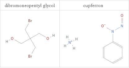 Structure diagrams