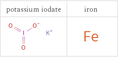 Structure diagrams