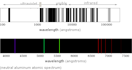  (neutral aluminum atomic spectrum)