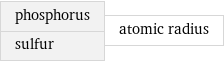 phosphorus sulfur | atomic radius