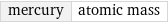 mercury | atomic mass