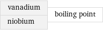 vanadium niobium | boiling point