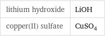 lithium hydroxide | LiOH copper(II) sulfate | CuSO_4