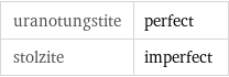 uranotungstite | perfect stolzite | imperfect