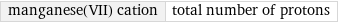 manganese(VII) cation | total number of protons