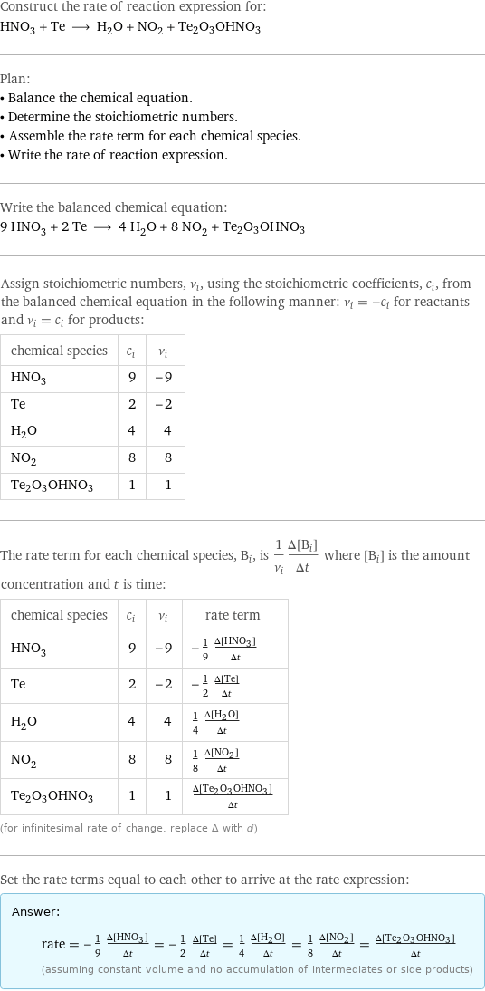 Construct the rate of reaction expression for: HNO_3 + Te ⟶ H_2O + NO_2 + Te2O3OHNO3 Plan: • Balance the chemical equation. • Determine the stoichiometric numbers. • Assemble the rate term for each chemical species. • Write the rate of reaction expression. Write the balanced chemical equation: 9 HNO_3 + 2 Te ⟶ 4 H_2O + 8 NO_2 + Te2O3OHNO3 Assign stoichiometric numbers, ν_i, using the stoichiometric coefficients, c_i, from the balanced chemical equation in the following manner: ν_i = -c_i for reactants and ν_i = c_i for products: chemical species | c_i | ν_i HNO_3 | 9 | -9 Te | 2 | -2 H_2O | 4 | 4 NO_2 | 8 | 8 Te2O3OHNO3 | 1 | 1 The rate term for each chemical species, B_i, is 1/ν_i(Δ[B_i])/(Δt) where [B_i] is the amount concentration and t is time: chemical species | c_i | ν_i | rate term HNO_3 | 9 | -9 | -1/9 (Δ[HNO3])/(Δt) Te | 2 | -2 | -1/2 (Δ[Te])/(Δt) H_2O | 4 | 4 | 1/4 (Δ[H2O])/(Δt) NO_2 | 8 | 8 | 1/8 (Δ[NO2])/(Δt) Te2O3OHNO3 | 1 | 1 | (Δ[Te2O3OHNO3])/(Δt) (for infinitesimal rate of change, replace Δ with d) Set the rate terms equal to each other to arrive at the rate expression: Answer: |   | rate = -1/9 (Δ[HNO3])/(Δt) = -1/2 (Δ[Te])/(Δt) = 1/4 (Δ[H2O])/(Δt) = 1/8 (Δ[NO2])/(Δt) = (Δ[Te2O3OHNO3])/(Δt) (assuming constant volume and no accumulation of intermediates or side products)