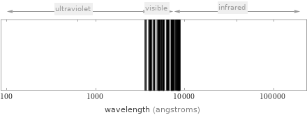 Atomic spectrum