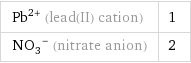 Pb^(2+) (lead(II) cation) | 1 (NO_3)^- (nitrate anion) | 2