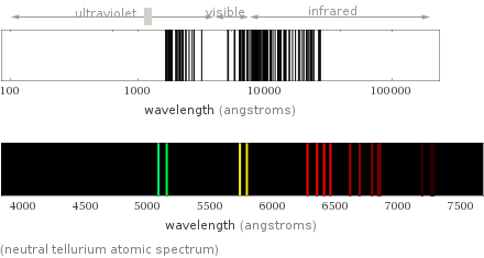  (neutral tellurium atomic spectrum)