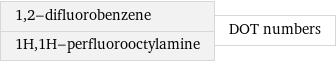 1, 2-difluorobenzene 1H, 1H-perfluorooctylamine | DOT numbers