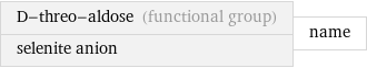 D-threo-aldose (functional group) selenite anion | name