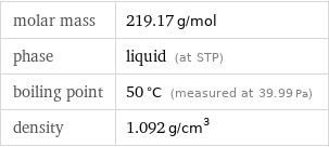 molar mass | 219.17 g/mol phase | liquid (at STP) boiling point | 50 °C (measured at 39.99 Pa) density | 1.092 g/cm^3