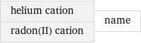 helium cation radon(II) cation | name