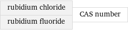 rubidium chloride rubidium fluoride | CAS number