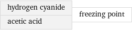 hydrogen cyanide acetic acid | freezing point