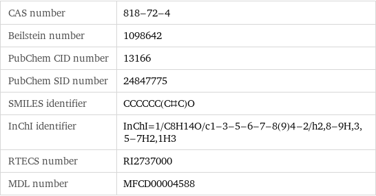 CAS number | 818-72-4 Beilstein number | 1098642 PubChem CID number | 13166 PubChem SID number | 24847775 SMILES identifier | CCCCCC(C#C)O InChI identifier | InChI=1/C8H14O/c1-3-5-6-7-8(9)4-2/h2, 8-9H, 3, 5-7H2, 1H3 RTECS number | RI2737000 MDL number | MFCD00004588